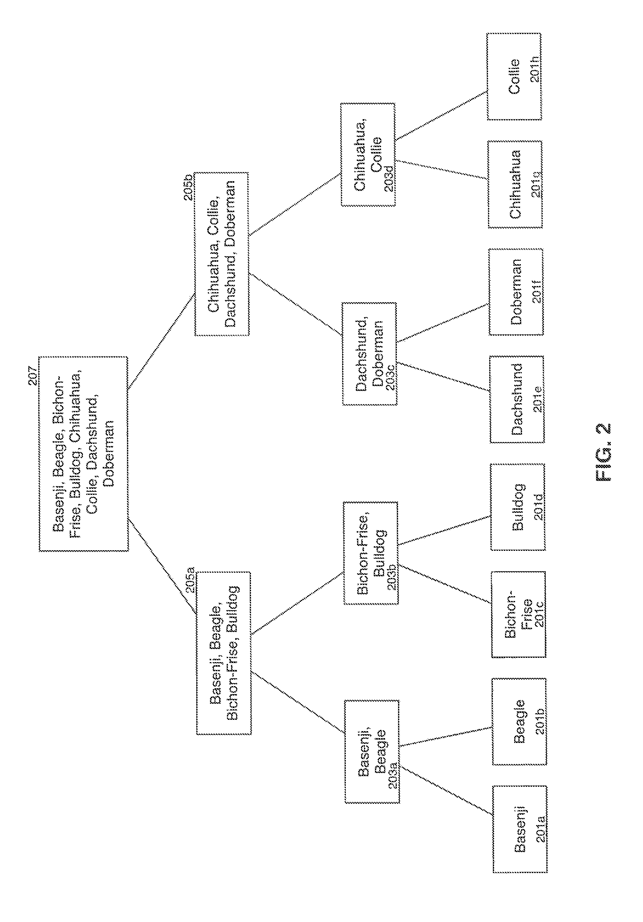 Flattening a cluster hierarchy tree to filter documents