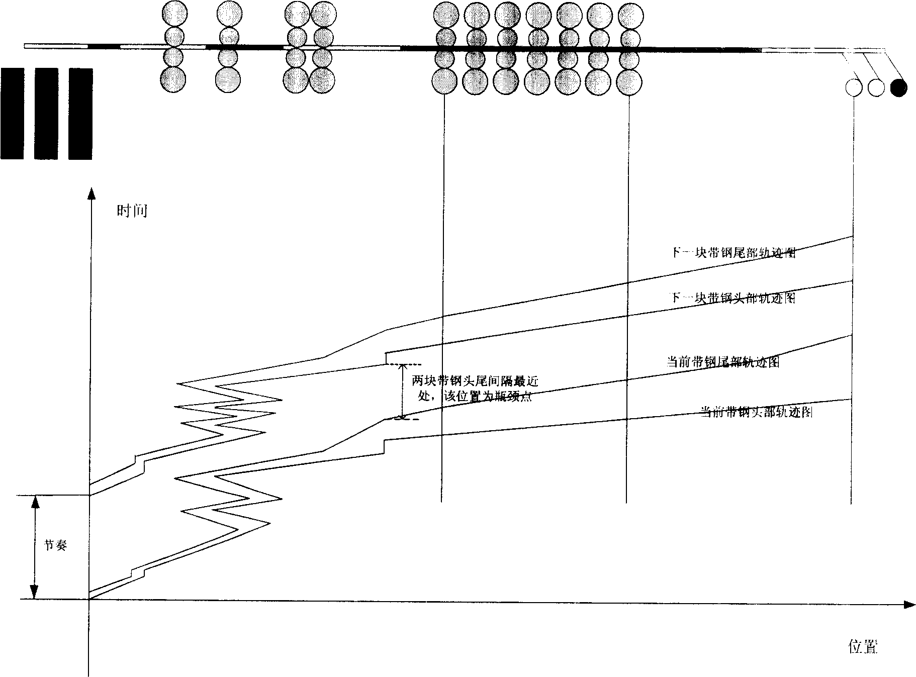 Method for controlling flow process type production line rhythm