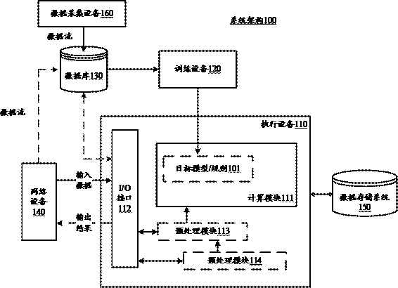 Traffic anomaly detection method, model training method and device