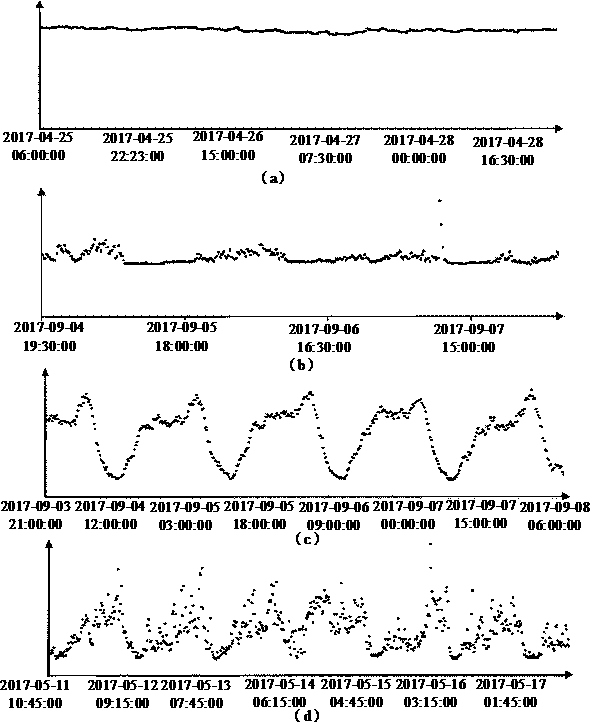 Traffic anomaly detection method, model training method and device