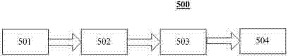 OFDM synchronous training sequence processing method and device