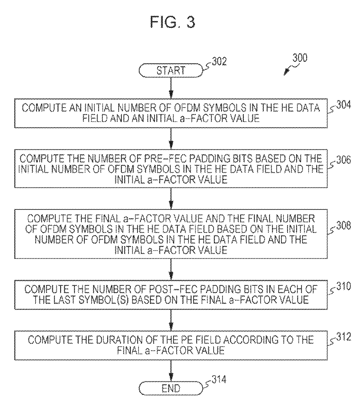 Transmission apparatus and transmission method for padding and packet extension for downlink multiuser transmission