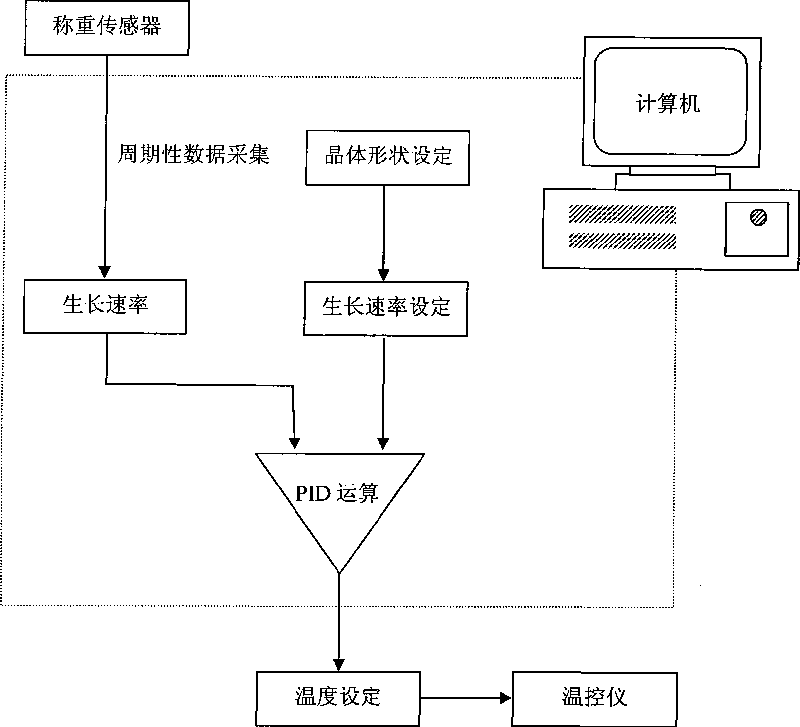 Control method of crystal growth by crystal pulling method