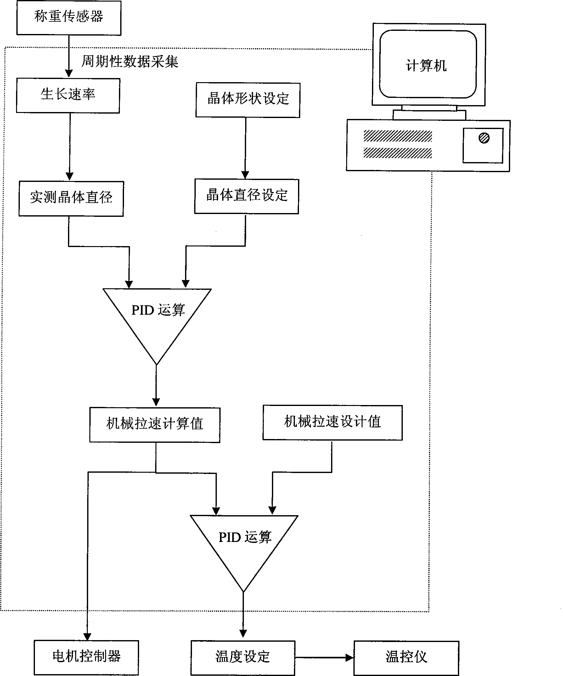 Control method of crystal growth by crystal pulling method