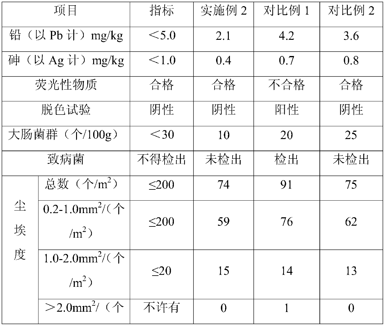 A kind of non-wood natural color paste food packaging paper and its preparation method