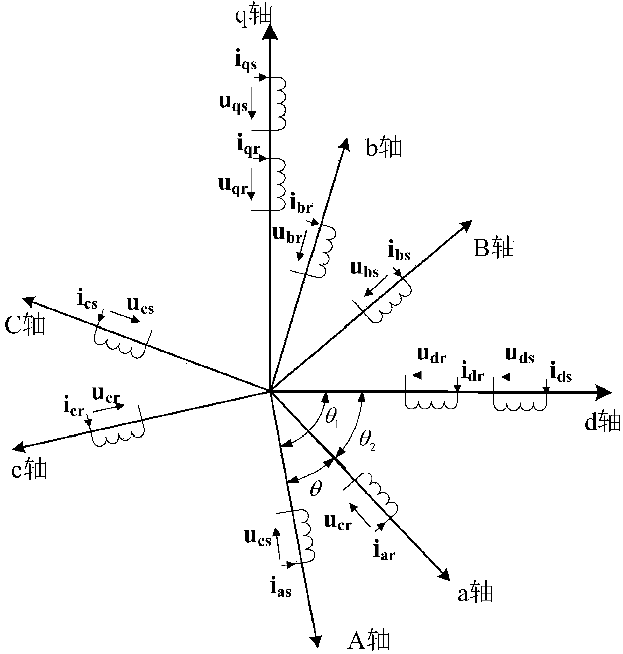 Model prediction-based current control method for flux-switching permanent magnet synchronous machine