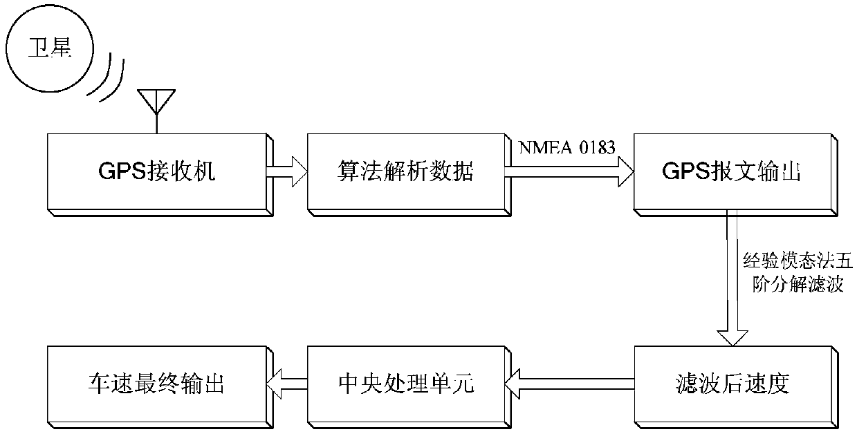 Method for traction control of multi-wheel-distributed hybrid power system