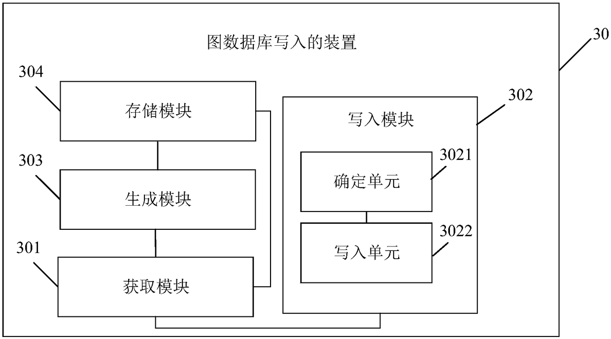 Method for writing graphic database, electronic device and computer-readable storage medium