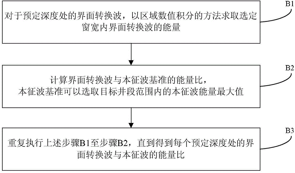 Method for extracting parameters from acoustoelectric effect underground detector measurement data