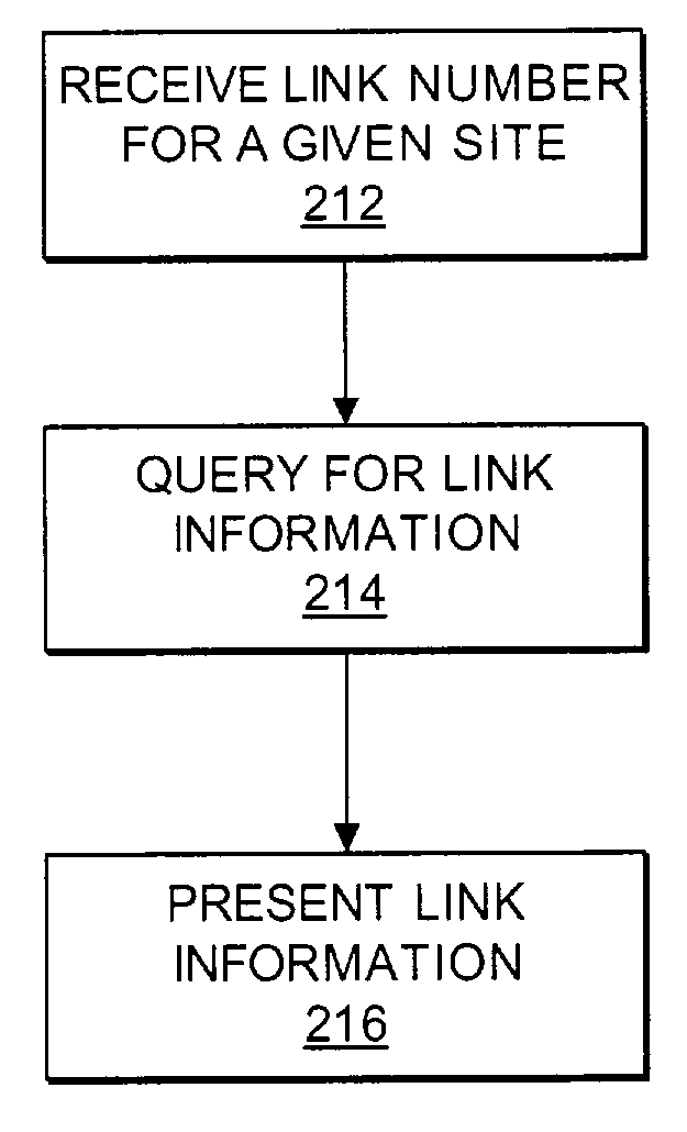 Method and system for presenting data stored within a network component