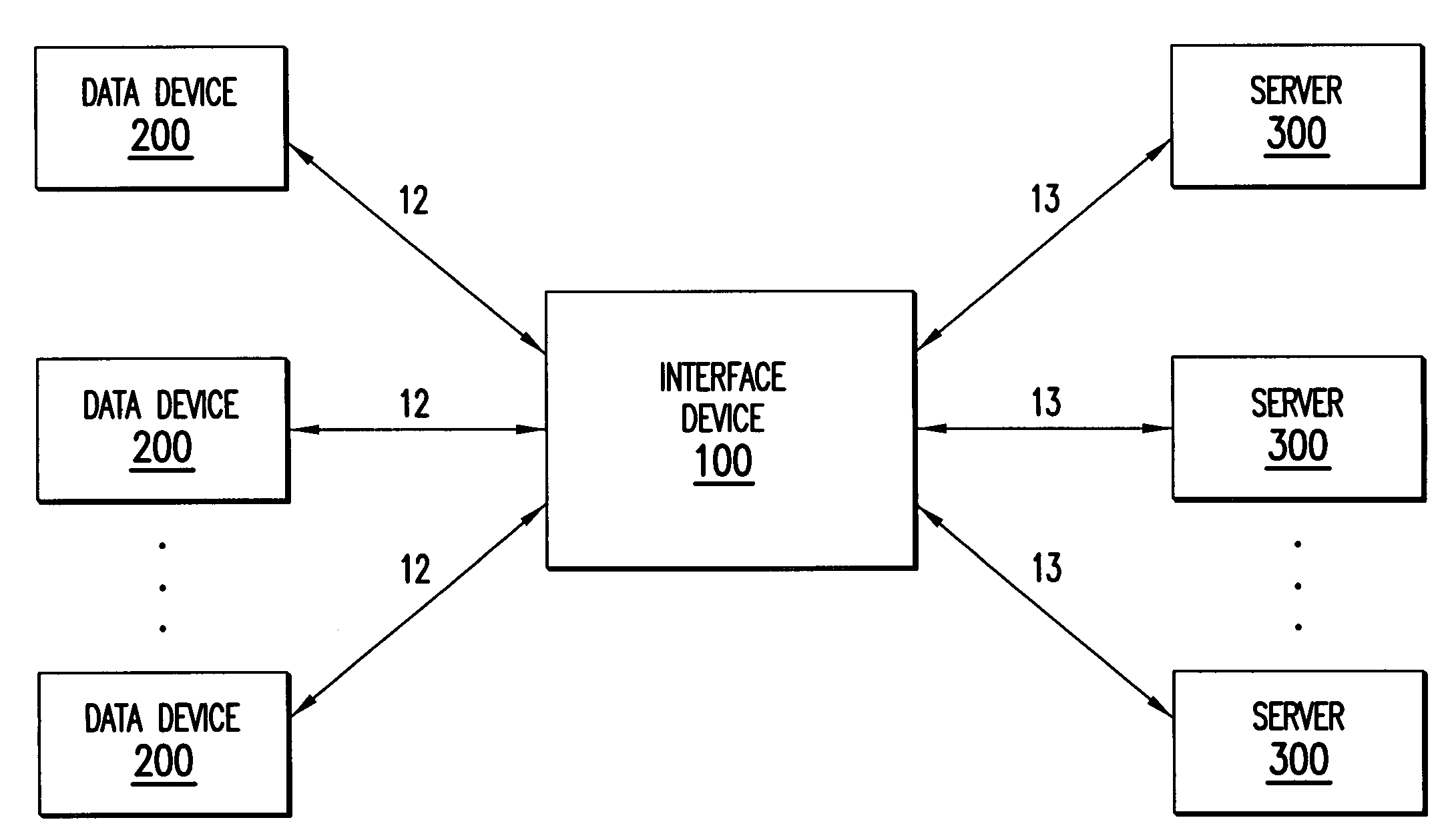 Method and device for providing interfaces that are tailored to specific devices