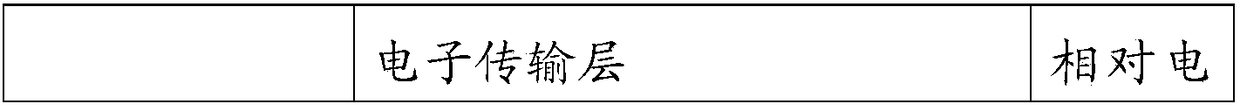 Quantum dot electroluminescent device and display