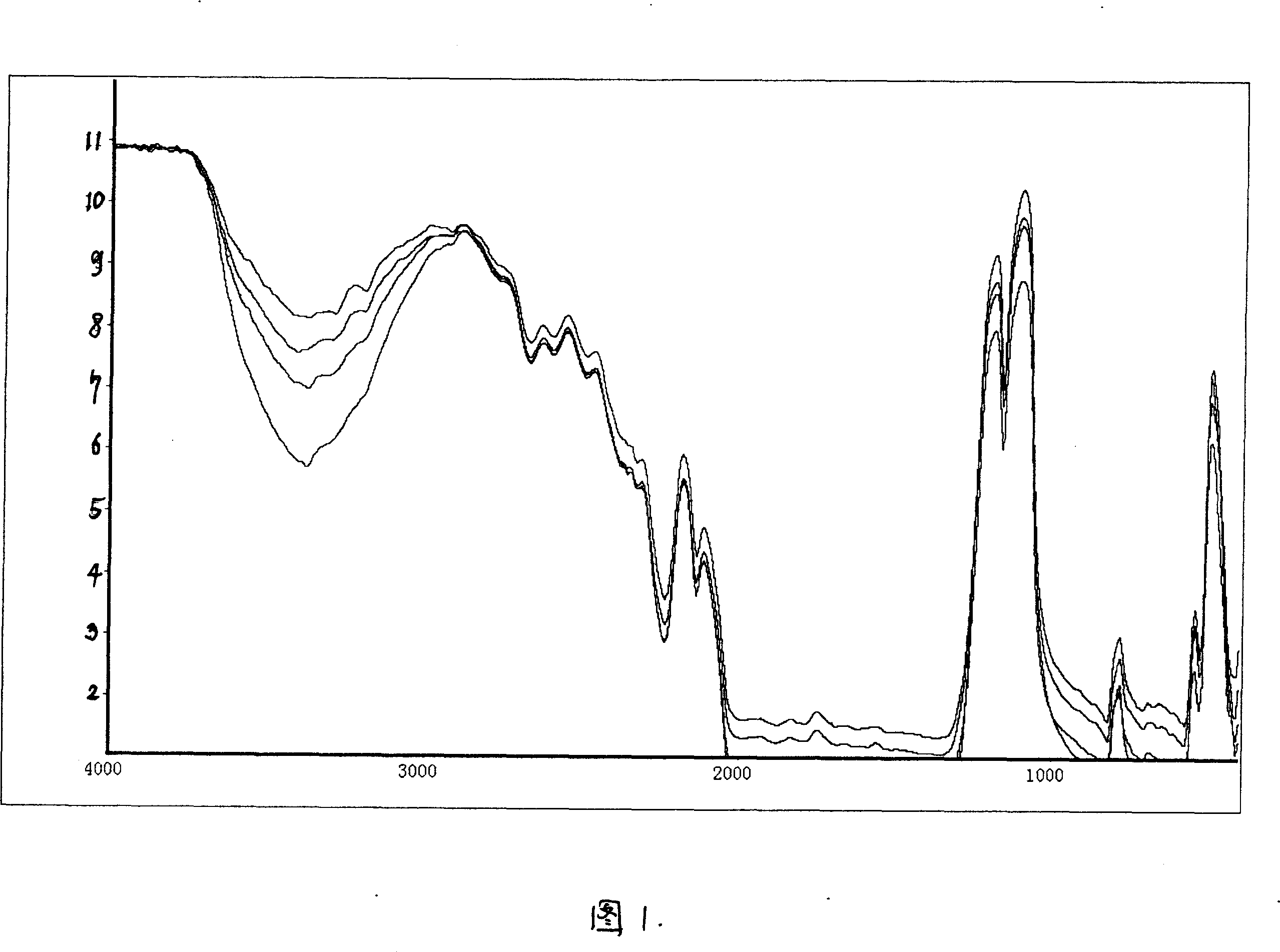 Infrared spectrum analysis process for measuring hydroxy radical content in natural quartz