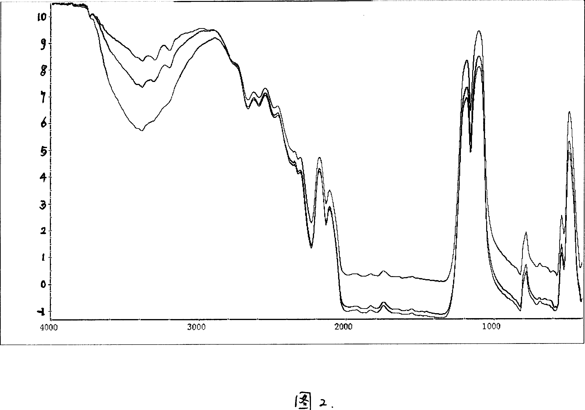 Infrared spectrum analysis process for measuring hydroxy radical content in natural quartz