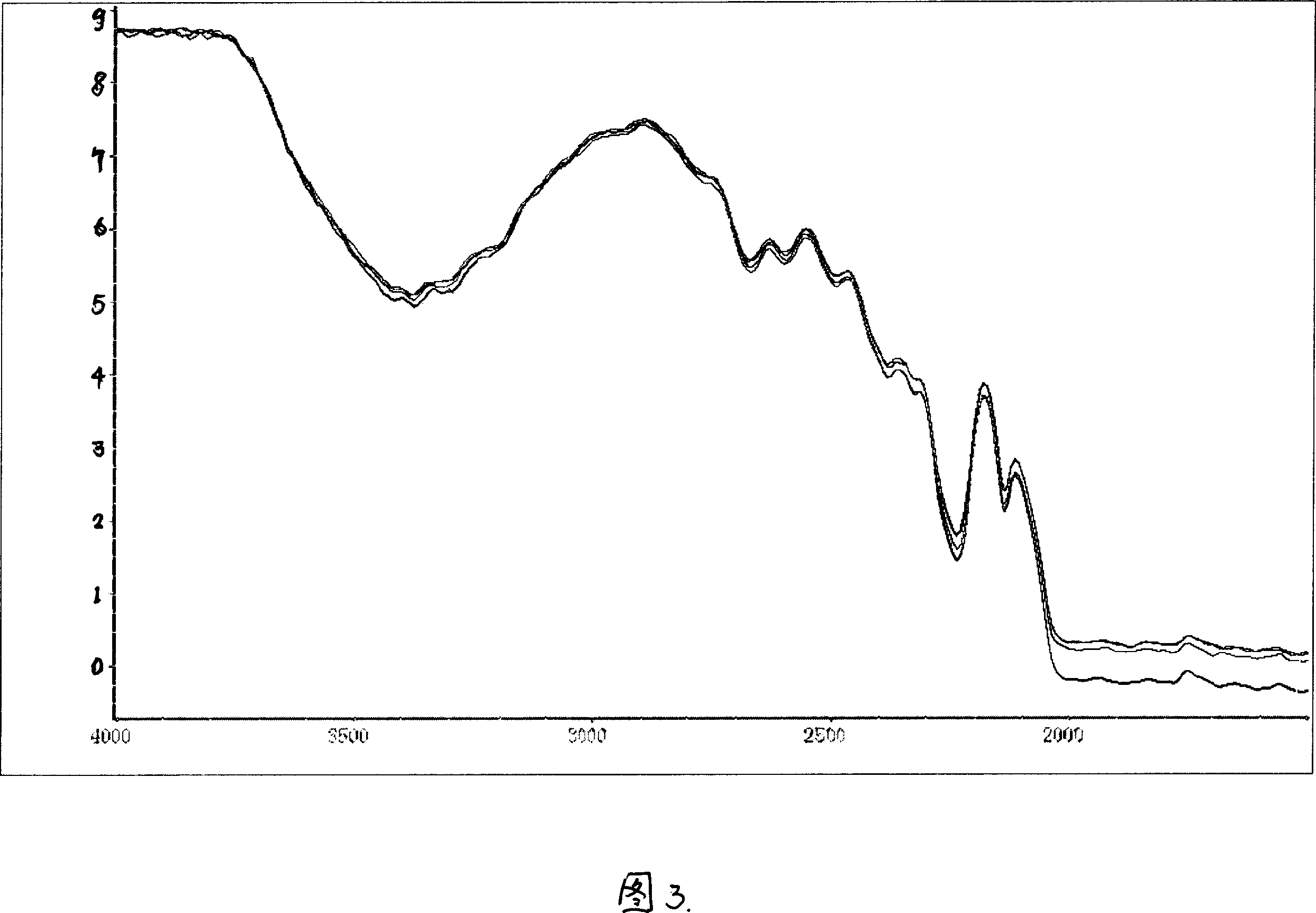 Infrared spectrum analysis process for measuring hydroxy radical content in natural quartz