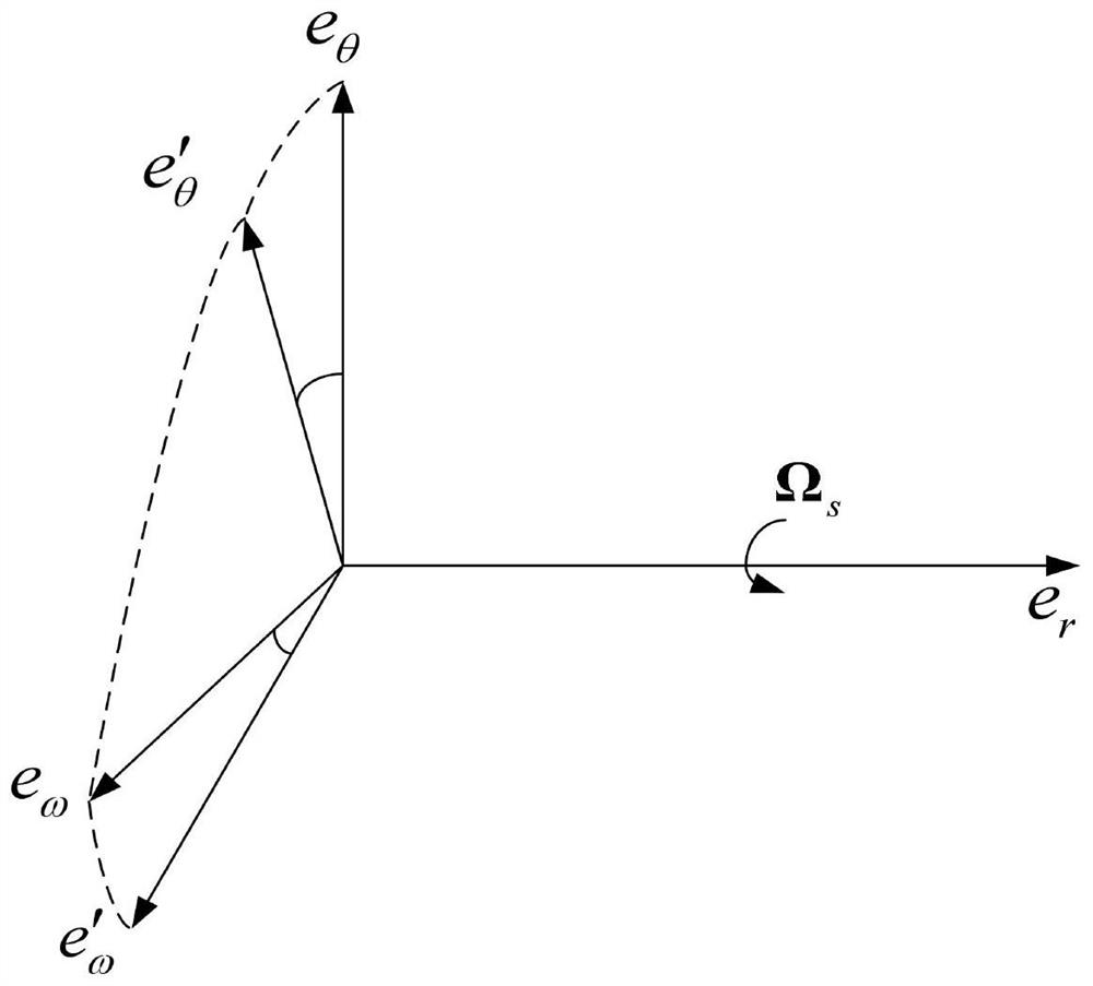 A combined guidance target interception method and system