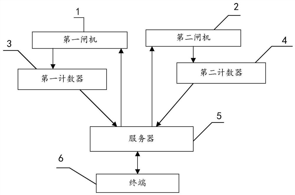 An early warning platform for tourist flow in tourist attractions