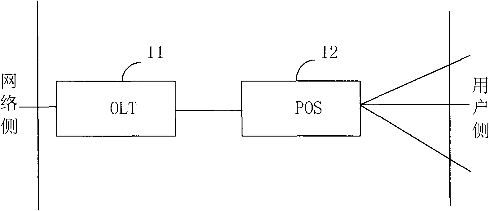 Substation, terminal and system for collecting information of electricity consumption