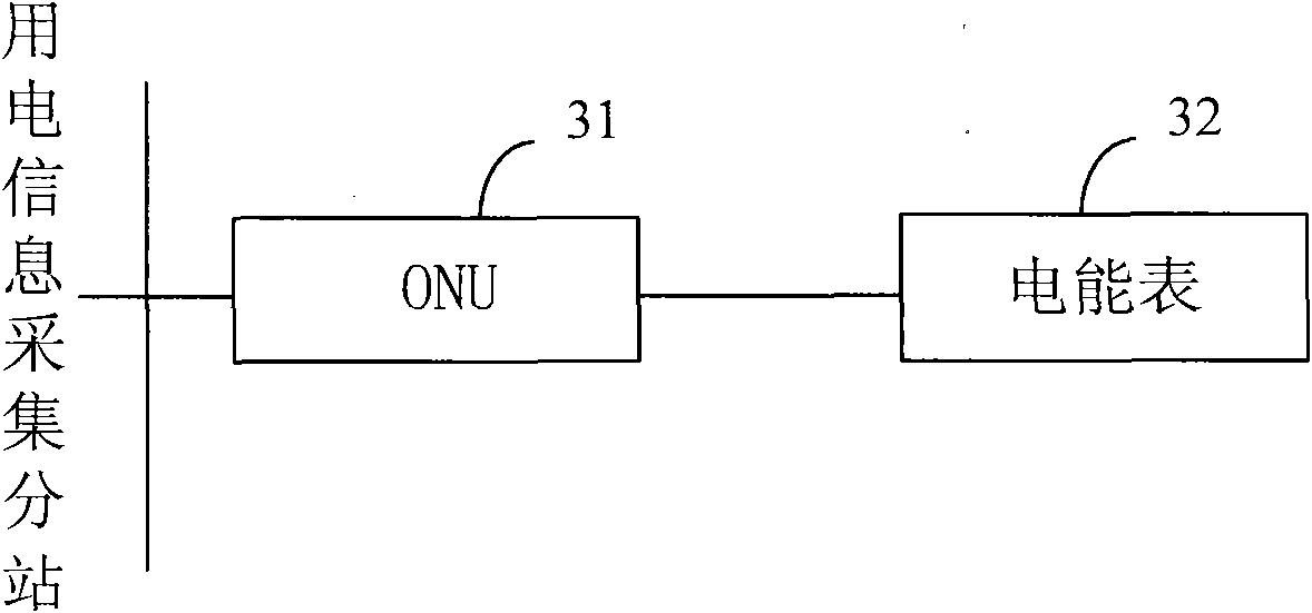 Substation, terminal and system for collecting information of electricity consumption