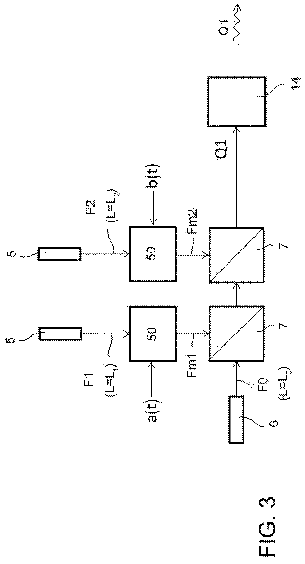 Method and system for demultiplexing and demodulating signals multiplexed in the variable orbital angular momentum