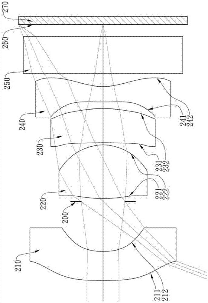 Optical system lens set, image capturing apparatus and electronic apparatus