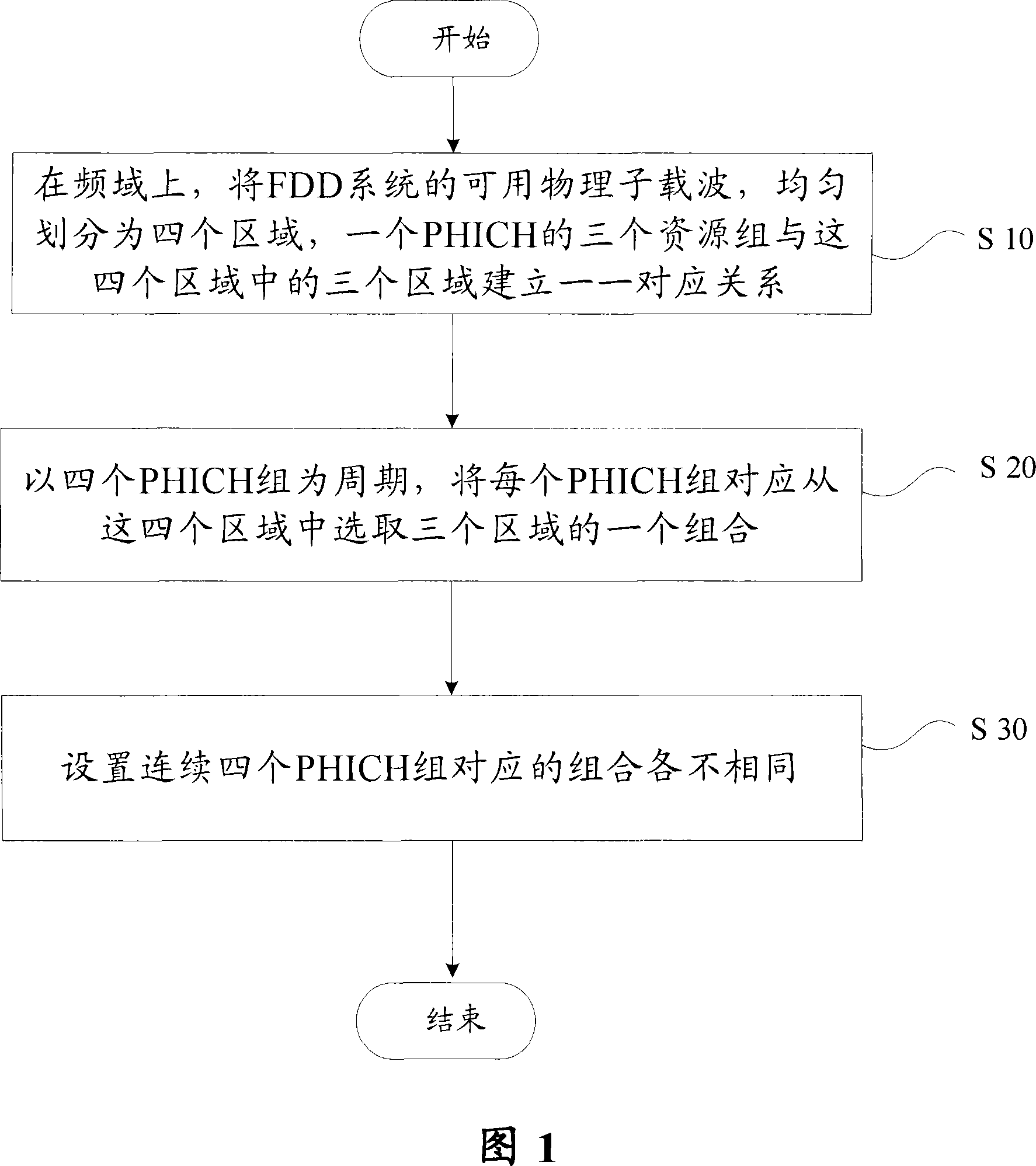 Method and apparatus for mapping PHICH to physical subcarrier