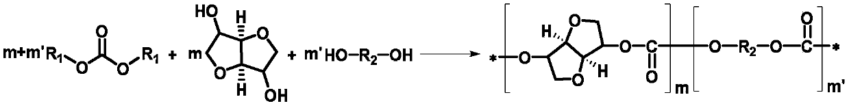 Method for catalytically preparing polycarbonate