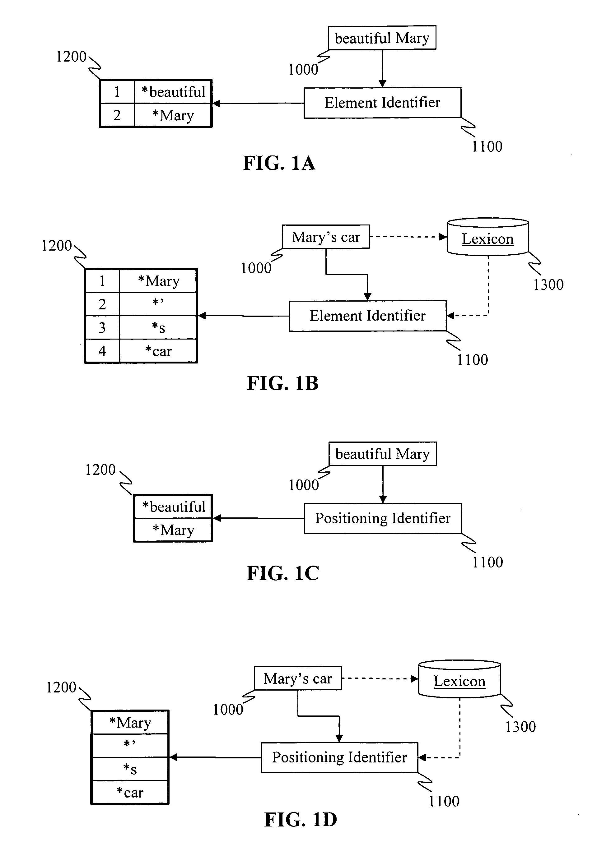 System and method for representing information