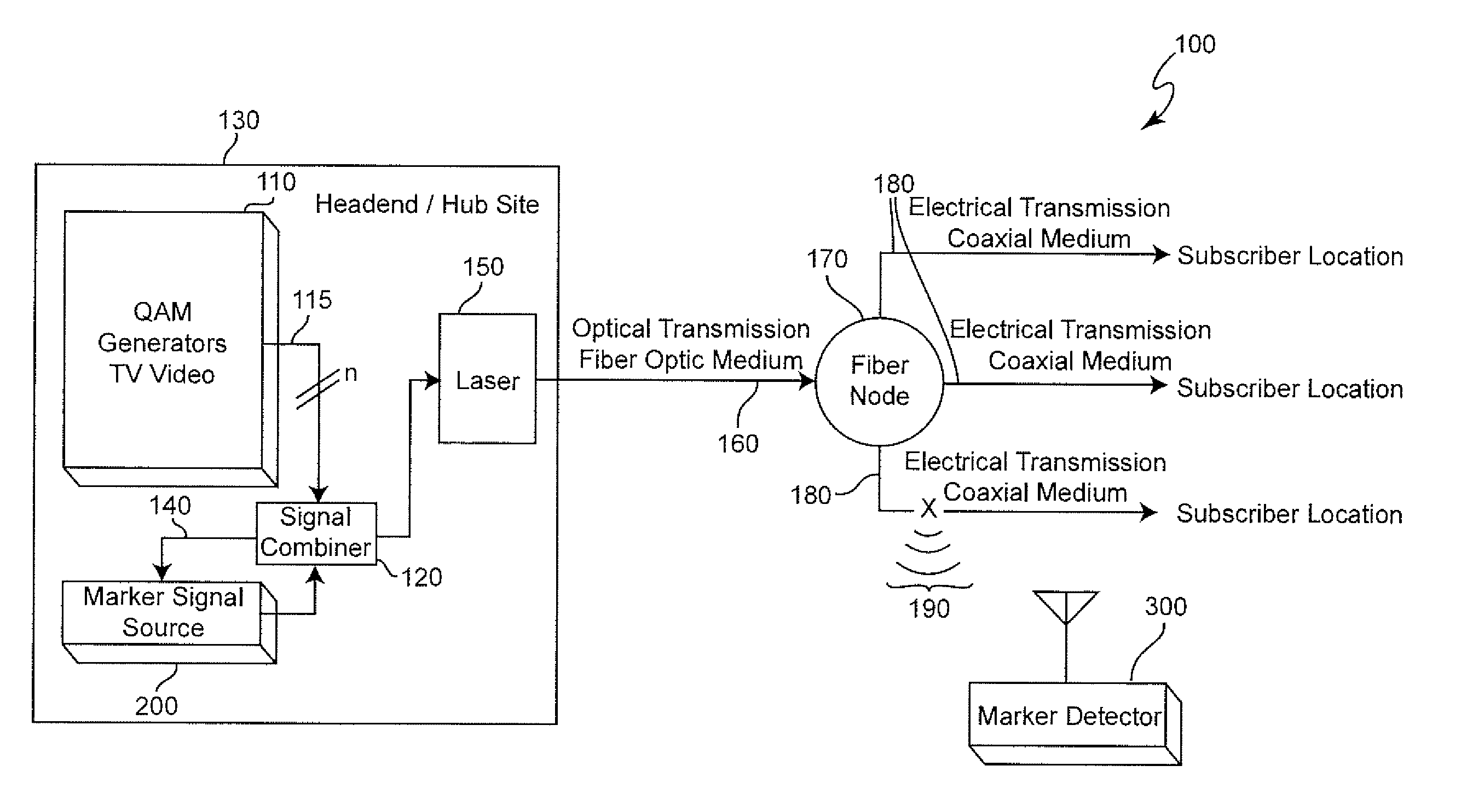 Shielding flaw detection and measurement in quadrature amplitude modulated cable telecommunications environment