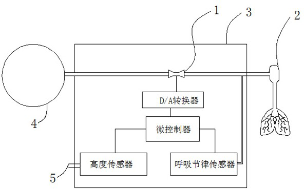 A digital breathing following oxygen supply system and its oxygen supply method