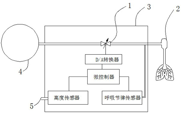 A digital breathing following oxygen supply system and its oxygen supply method