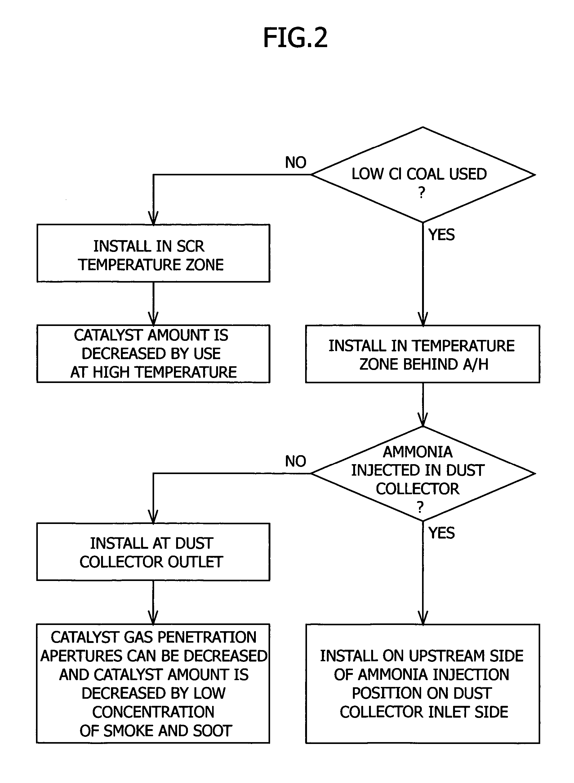 Method for removing mercury in exhaust gas