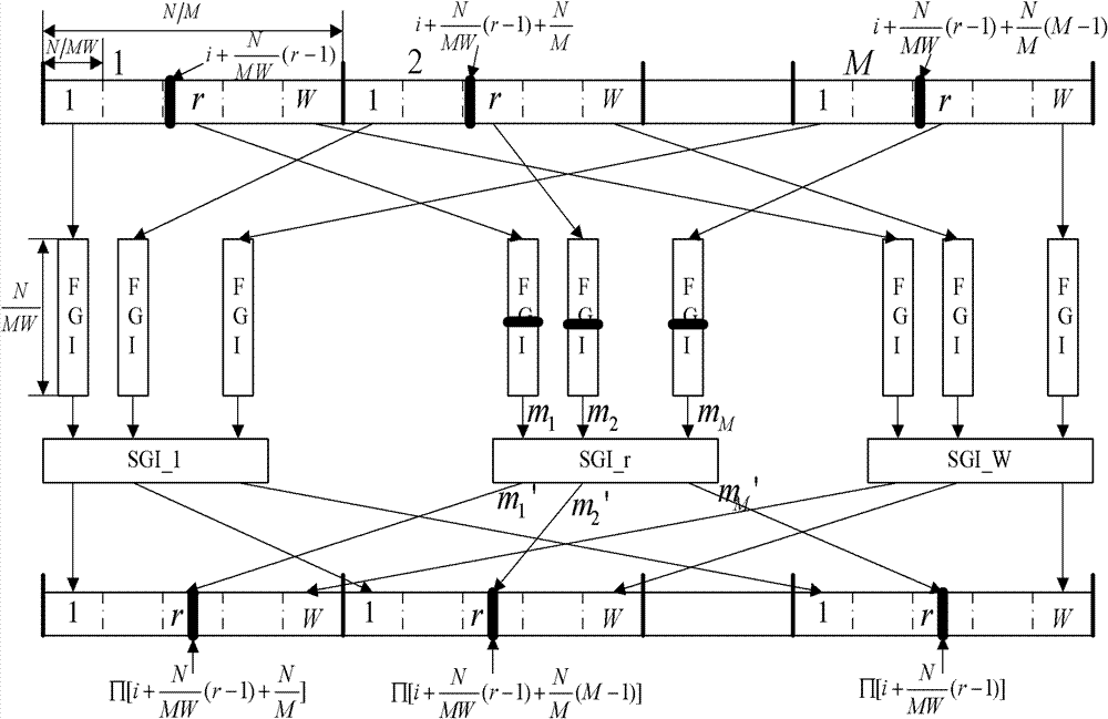 Novel conflict-free interleaver-based low delay parallel Turbo decoding method