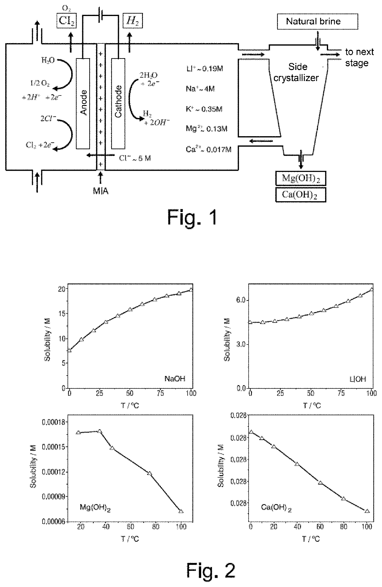 Process for the removal of magnesium and calcium cations from natural brines using membrane electrolysis with recovery of cation hydroxides