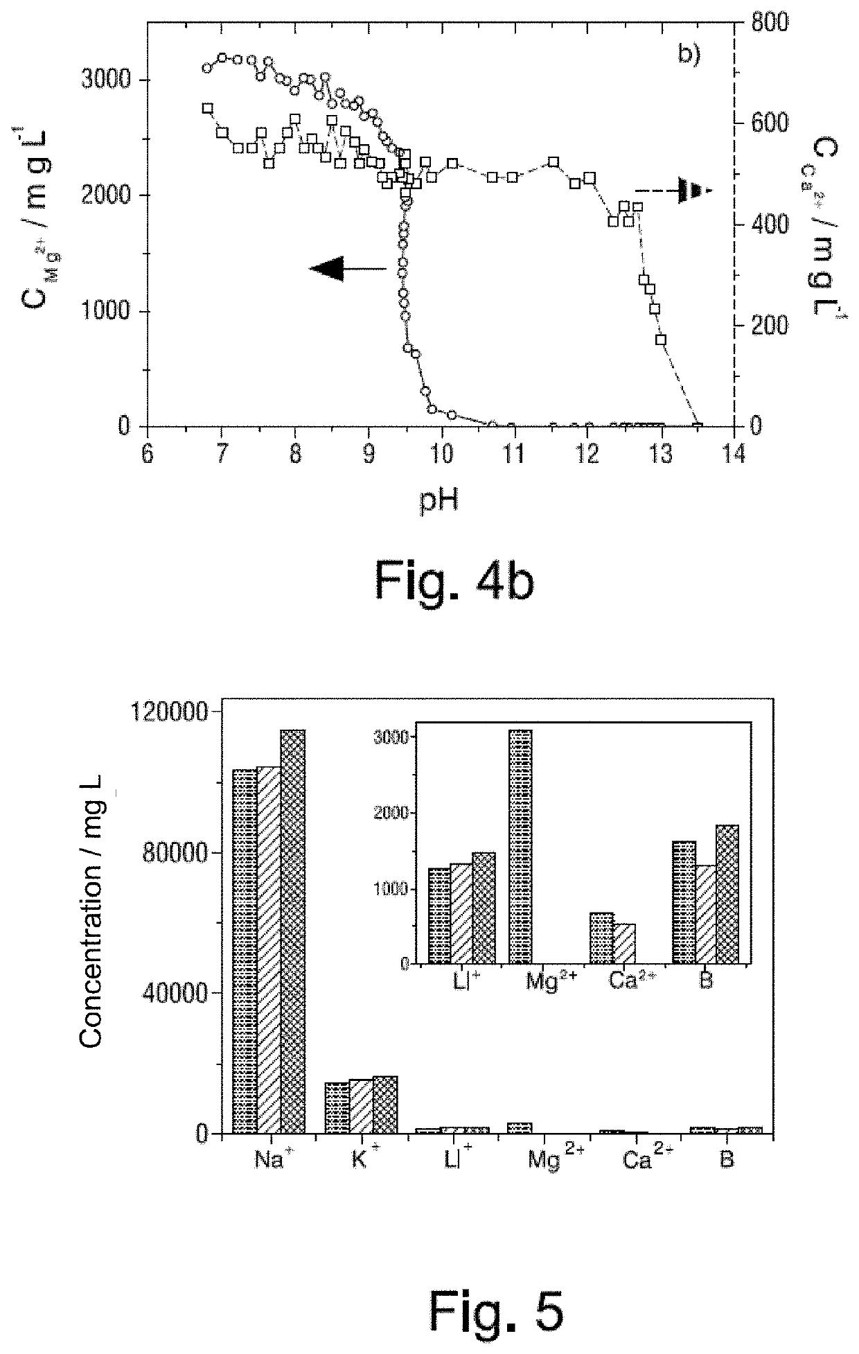 Process for the removal of magnesium and calcium cations from natural brines using membrane electrolysis with recovery of cation hydroxides