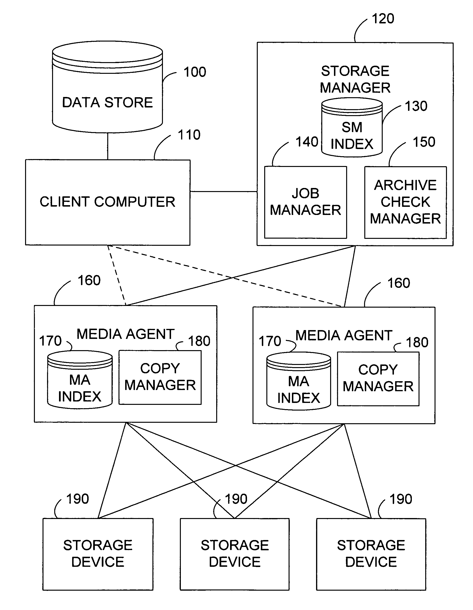 Stored data reverification management system and method