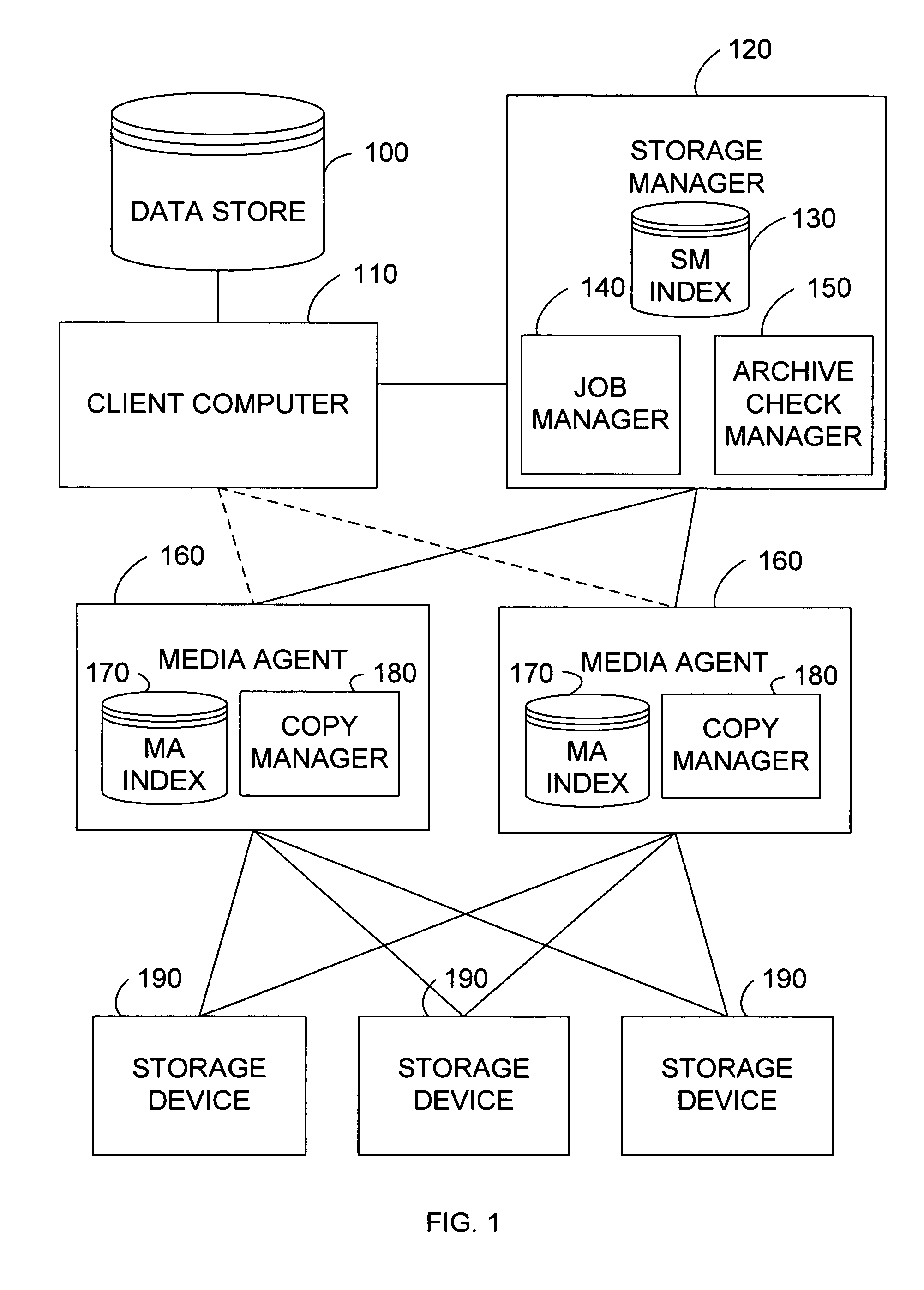 Stored data reverification management system and method