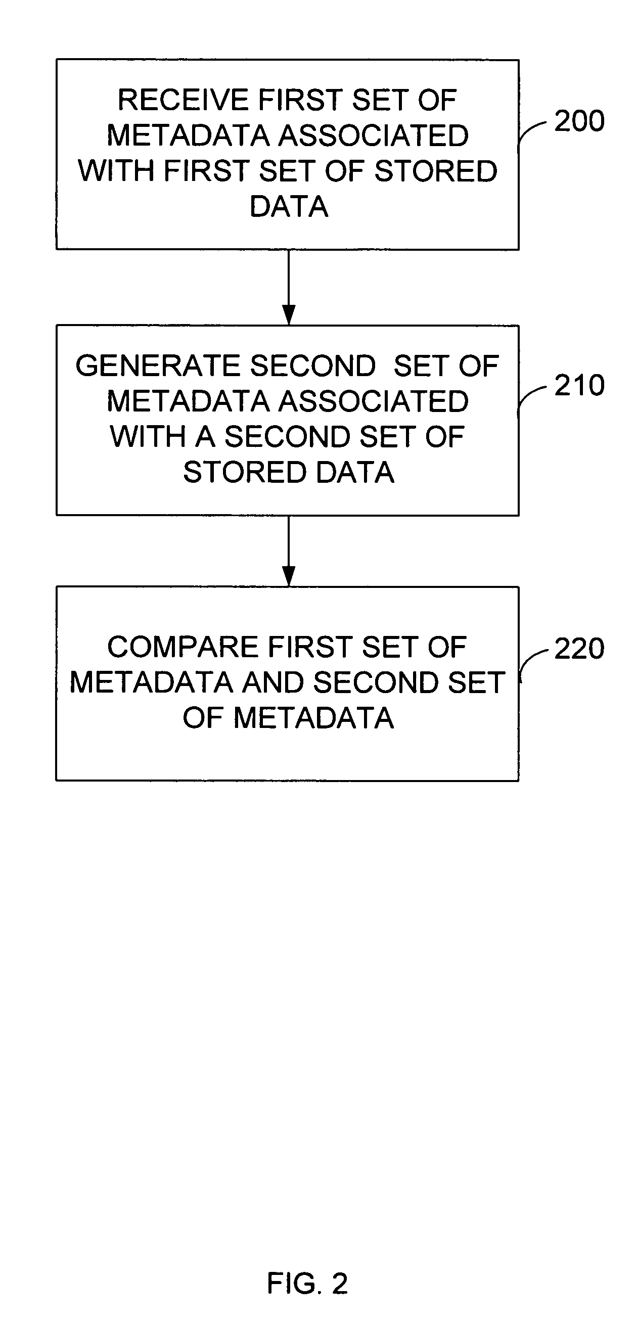 Stored data reverification management system and method