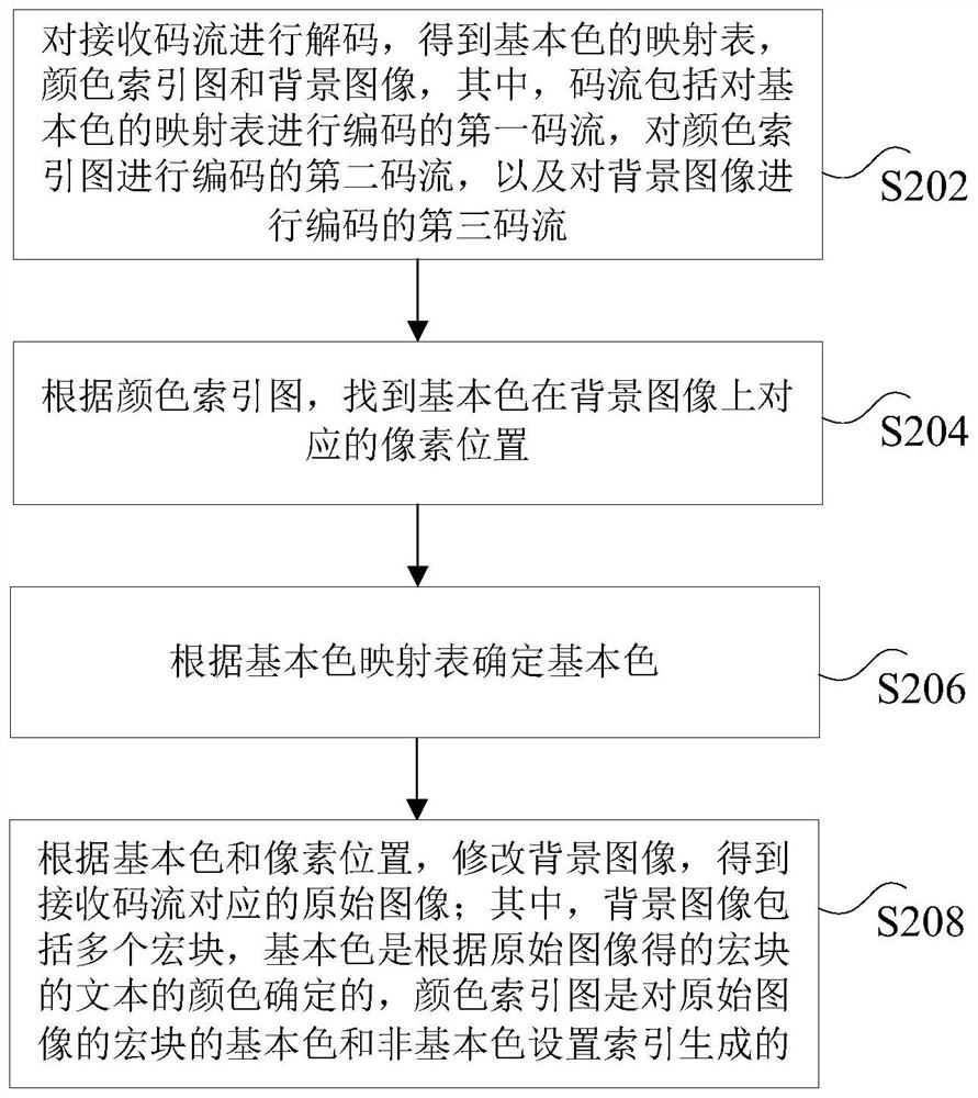 Image encoding method and device, image decoding method and device, and processor