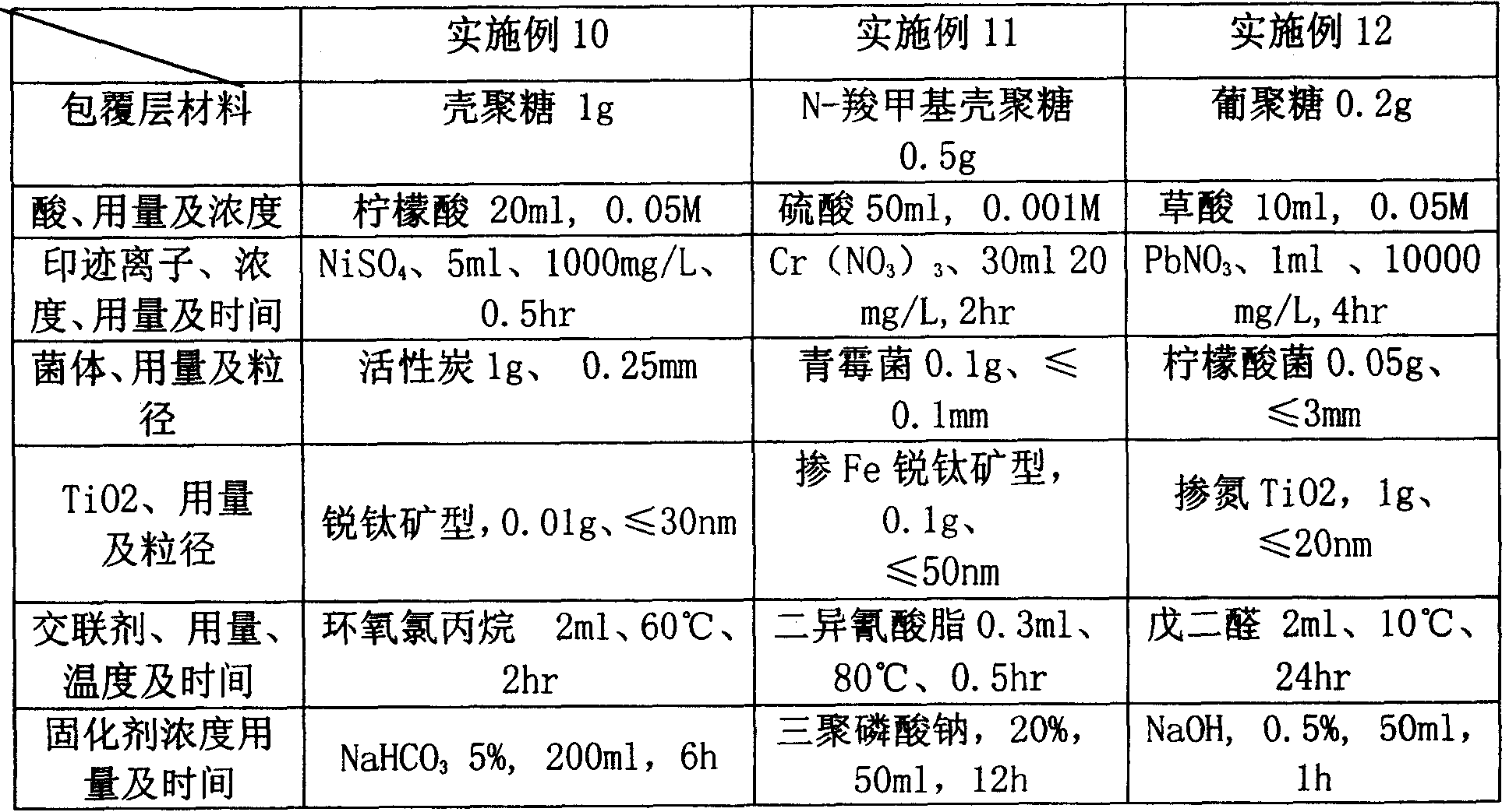 Composite biological adsorption and preparing method thereof