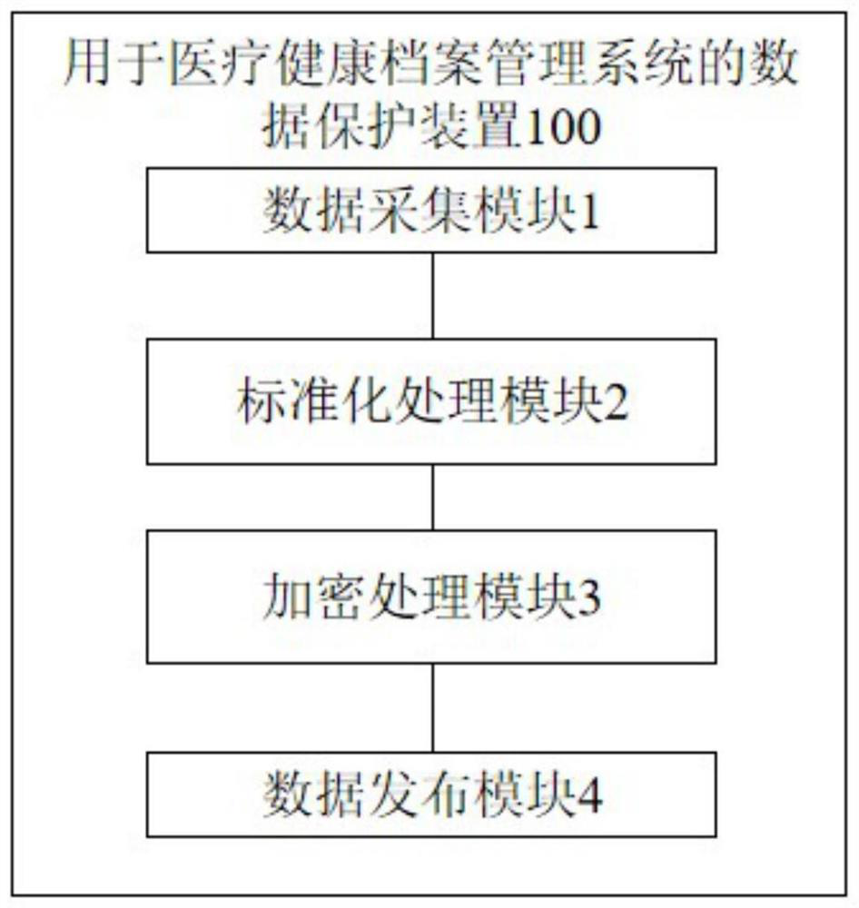 Data protection method and device for medical health record management system