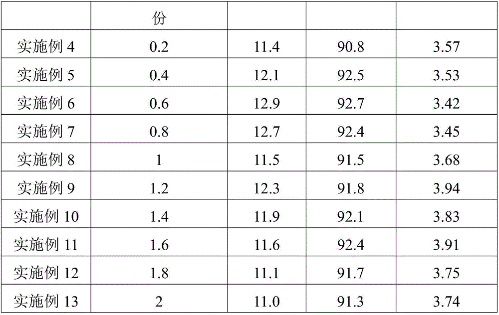 Anti-ultraviolet women clothing and preparation method thereof