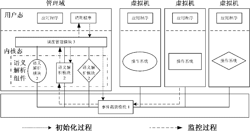 Universal virtual machine monitoring system based on driving