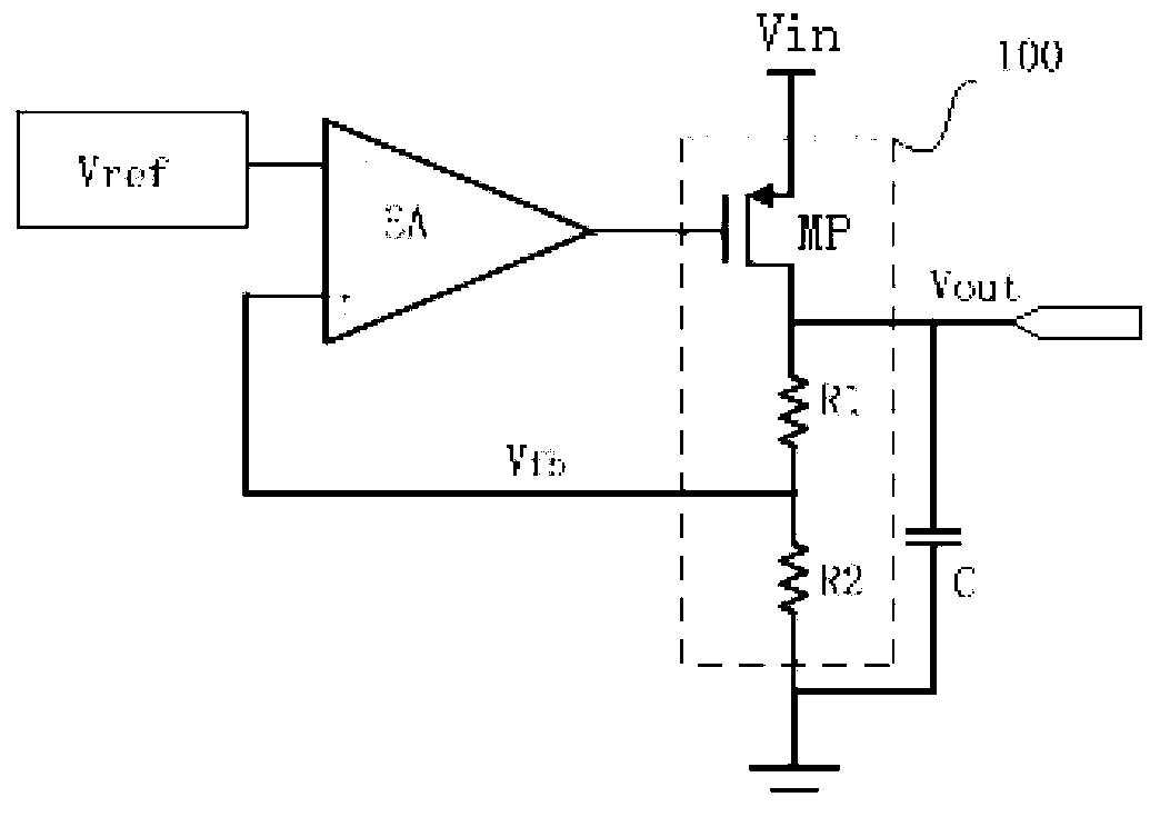 Low dropout regulator