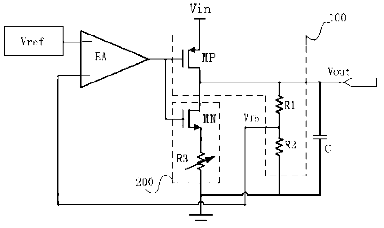 Low dropout regulator