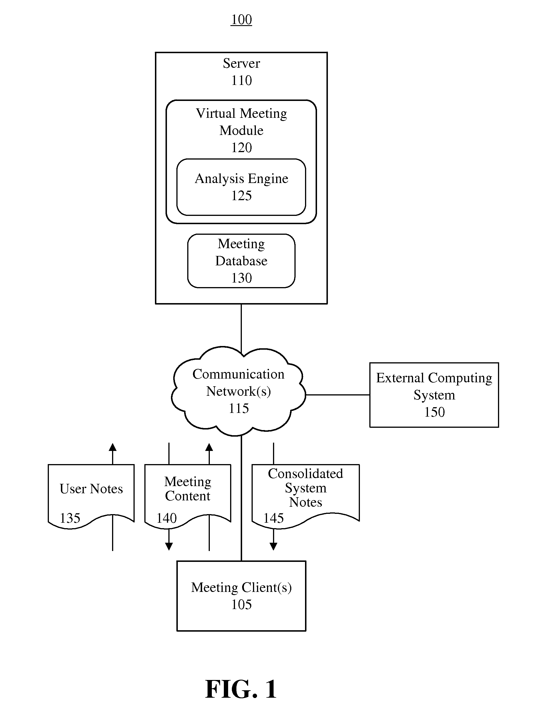 Crowdsourcing and consolidating user notes taken in a virtual meeting