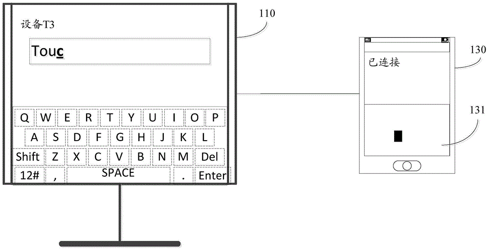 Cross-equipment input method, processing device, input equipment and intelligent display equipment