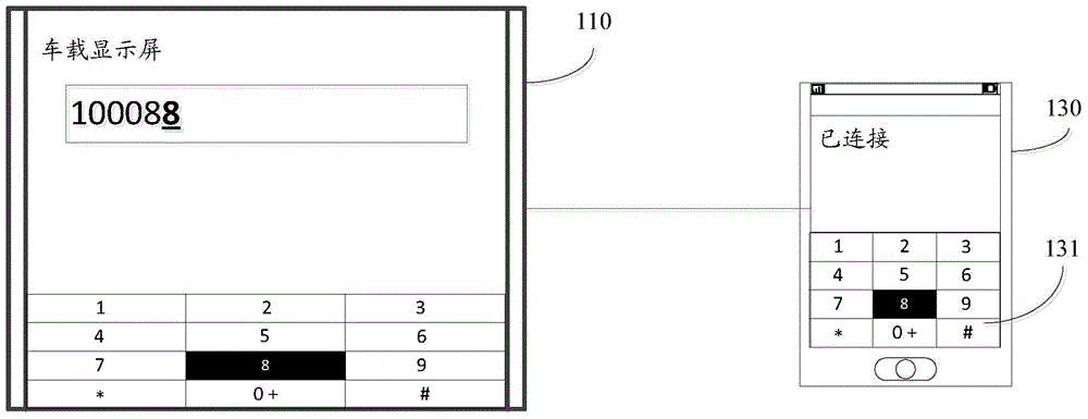 Cross-equipment input method, processing device, input equipment and intelligent display equipment