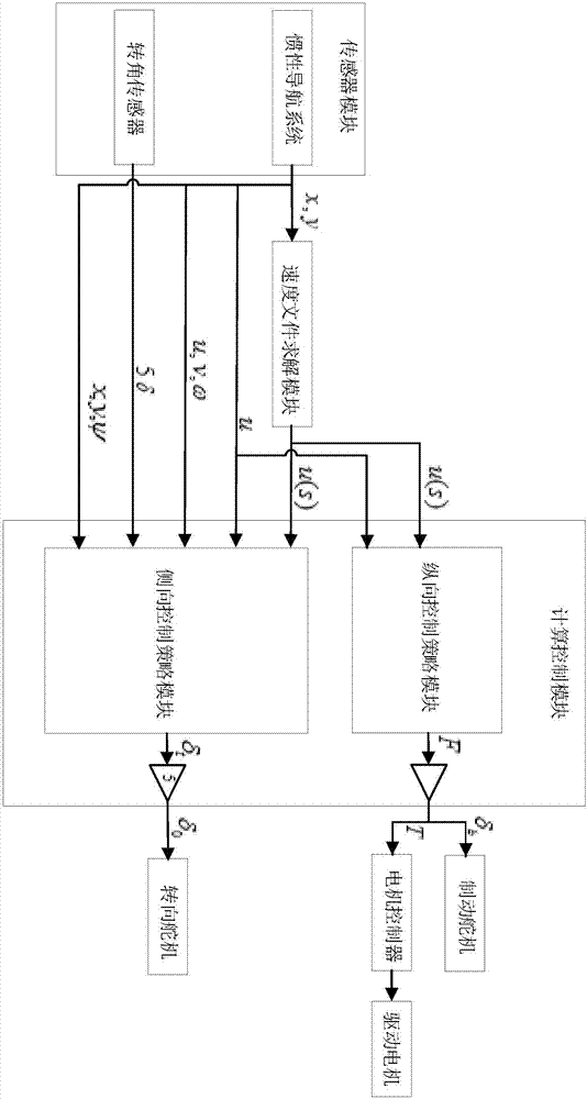 Limit dynamic track tracking control system for unmanned vehicle