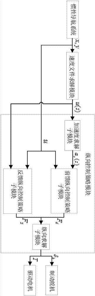 Limit dynamic track tracking control system for unmanned vehicle